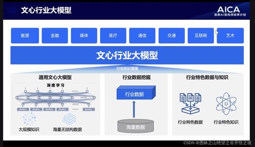 AI首席架構師視角 五維AICA文心NLP大模型技術與多媒體融合應用新范式